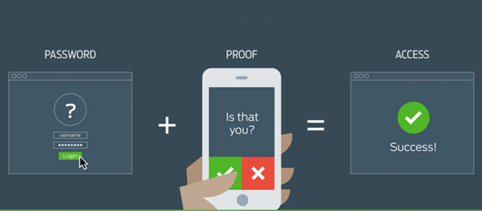 Microsoft Office 365 Two Step Authentication